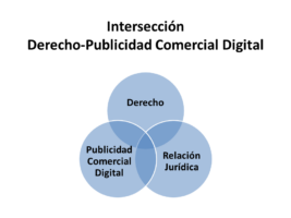 Intersección Derecho-Publicidad Comercial Digital