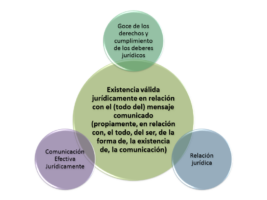 La comunicación efectiva jurídicamente