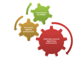 La aplicación del conocimiento de JURÍDIA potencia (jurídicamente) a la empresa mercantil (comercial), al consumidor y, propiamente, a la economía