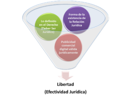 La publicidad comercial digital válida jurídicamente solo existe cuando la empresa mercantil (comercial) promocionada con (por, mediante) ella (con, por, mediante, la publicidad, comercial, digital) es (existe de una forma) válida jurídicamente