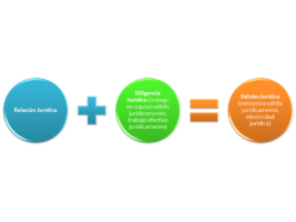 El trabajo en equipo diligente jurídicamente en relación con la publicidad comercial digital