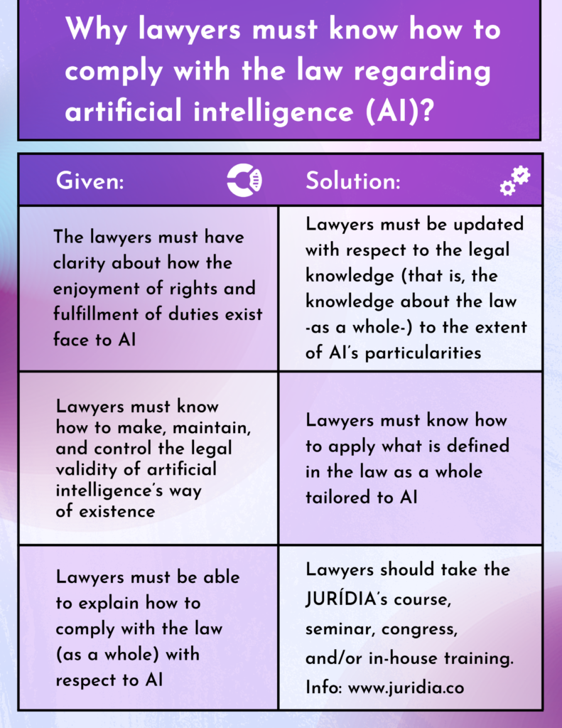 About the importance of the legal knowledge (legal education -legal clarity-) regarding artificial intelligence (AI) with respect (face) to the lawyers - JURÍDIA (Law Academy on Artificial Intelligence - For Lawyers - Worldwide www.juridia.co).