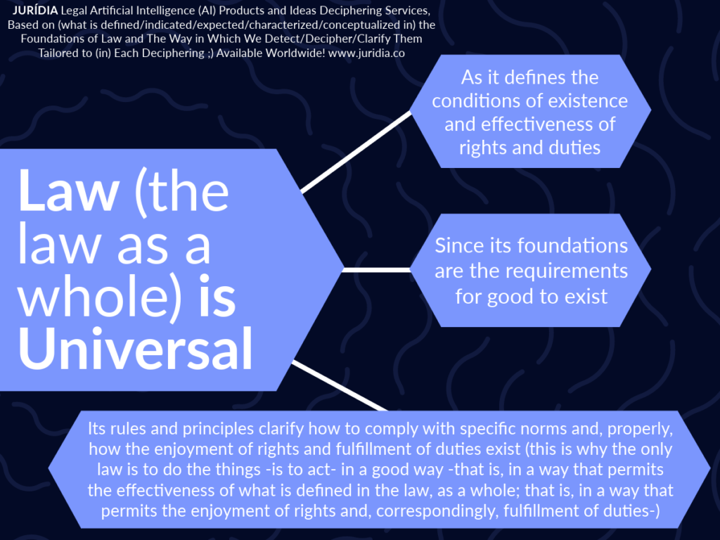 Structural aspects of law rules and principles of law  norms of ...